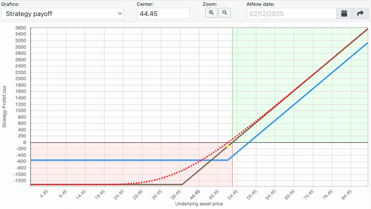 Payoff e strumenti matematici 
